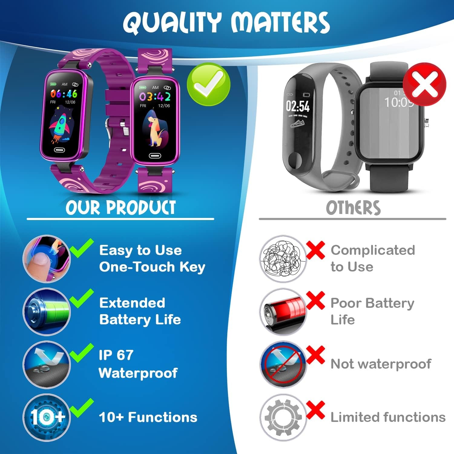 Kids Fitness Tracker for Age 5-16 (Purple)